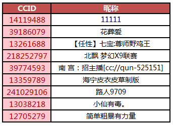 人口备注_身份证复印件备注图片