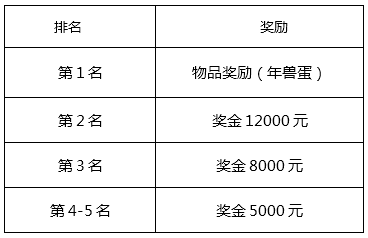 保gdp方法