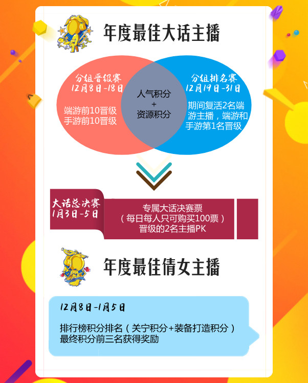 2017年度盛典游戏模板玩法大揭密!