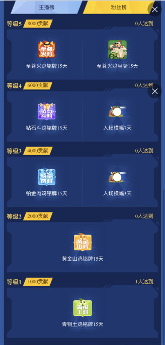 尖叫榜排名_土拨鼠尖叫