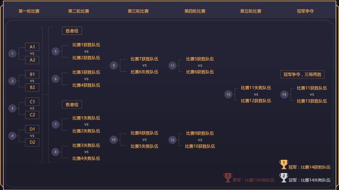 《梦幻西游》电脑版2018全民PK争霸赛-网易c