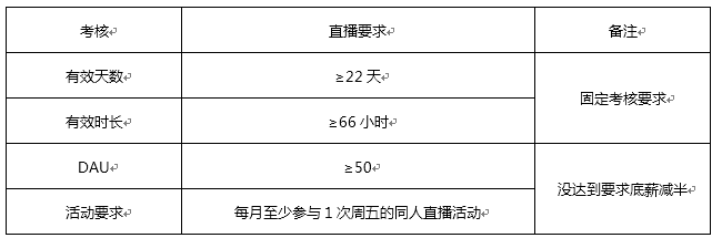 《楚留香》主播招募新升级,增加保底底薪,元宝