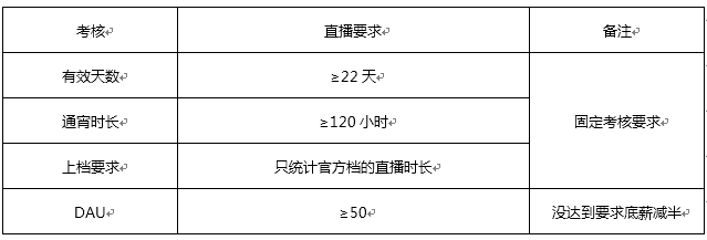 《楚留香》主播招募新升级,增加保底底薪,元宝