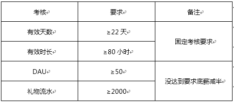 《楚留香》主播招募新升级,增加保底底薪,元宝