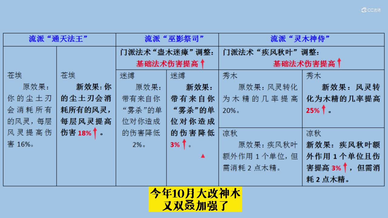 东东在哪里十月大改神木林视频