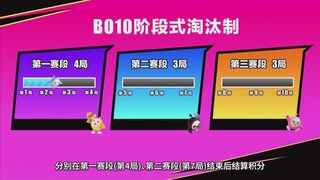 《蛋仔派对》挑战杯