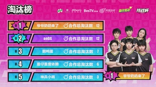 《蛋仔派对》挑战杯