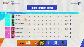 【重播】《全明星街球派对》2025全球冠军赛Day3：总决赛