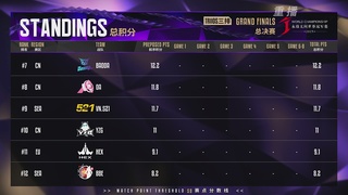 【重播】2025永劫无间 世界冠军赛