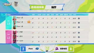 【重播】2026DCDC冠军杯春季赛淘汰赛W5D3