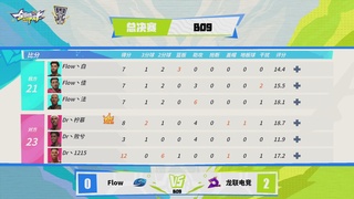 【重播】2026DCDC冠军杯春季赛淘汰赛W5D3