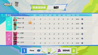 【重播】2026DCDC冠军杯春季赛淘汰赛W5D3