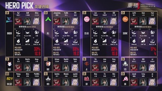 【重播】2025永劫无间 世界冠军赛