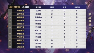 群雄逐鹿超级联赛S5-常规赛