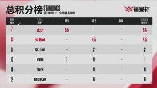 【重播】2026《永劫无间》手游福星杯小组赛Day3单排B/C组