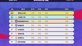 《蛋仔派对》女仔赛