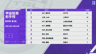 实况足球超级联赛26-27夏季赛