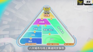 《蛋仔派对》全国总决赛-巅峰派对-抖音赛道