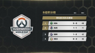 2026 守望先锋世界杯小组赛DAY4