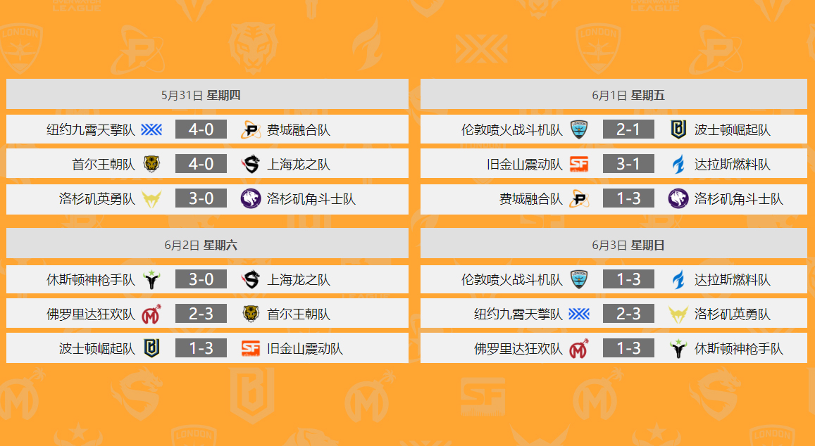 守望先锋联赛OWL直播专题-网易CC直播