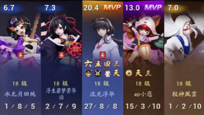 《决战平安京》桔梗27杀两次六杀，20.4评分极限翻盘