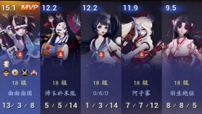 《决战平安京》45%输出94%参团率孟婆，教大舅做人