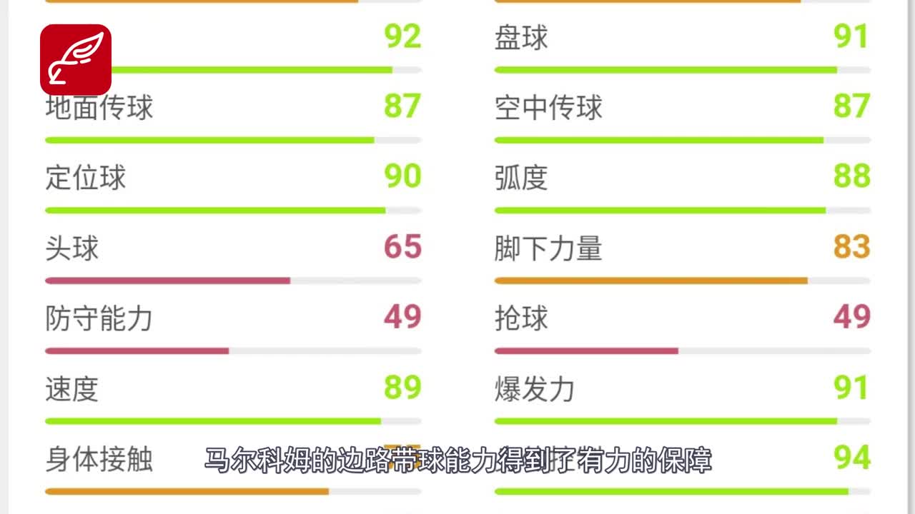 【实况小课堂88】金球阵容推荐之––右边锋篇