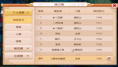 DK分享安逸副本通过心得—秘境19关