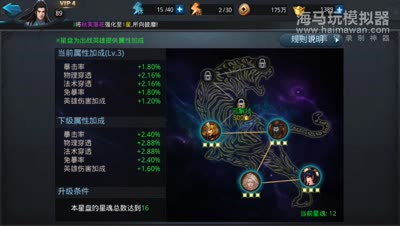 白虎星盘