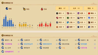 【炉石传说】探险者协会第二区：阿扎达斯英雄模式通关攻略