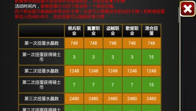 【小臣乖离】抱得美人归-新娘争夺战蛋池评测
