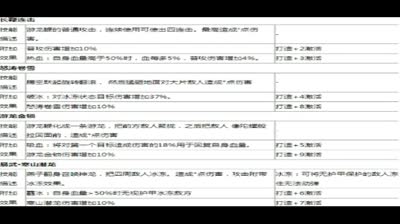 《CC实验室》功夫熊猫游龙鞭武器怎么样？我来告诉你