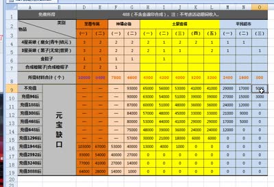 本次活动到底多少元宝能拿！详细分析