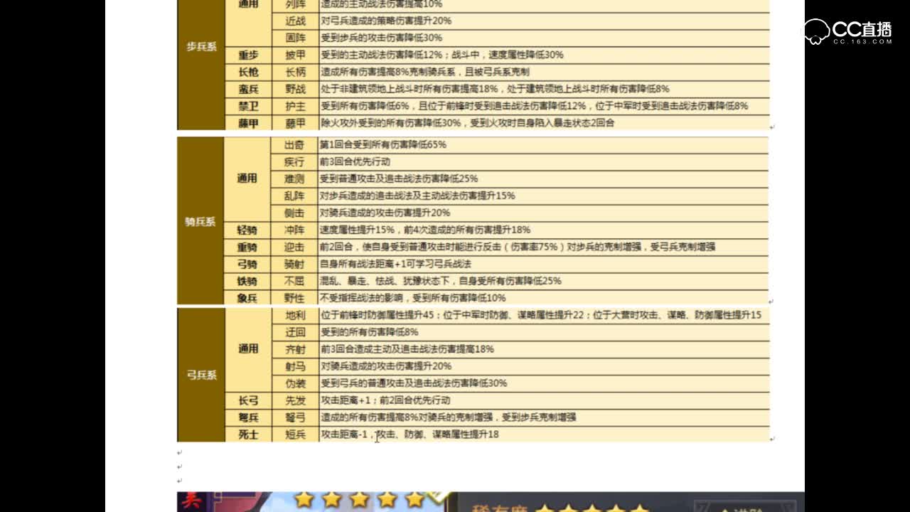 【率土之滨】大都督兵种特性攻略