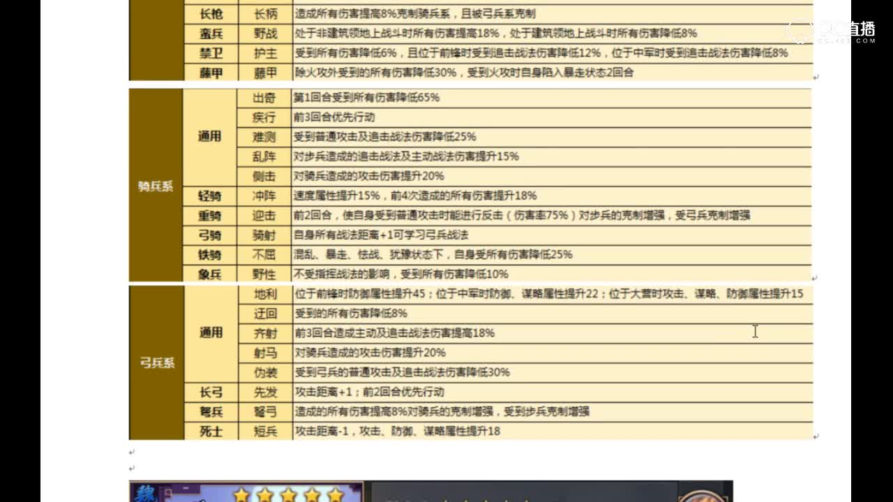 【率土之滨】经典法正阵容兵种特性攻略
