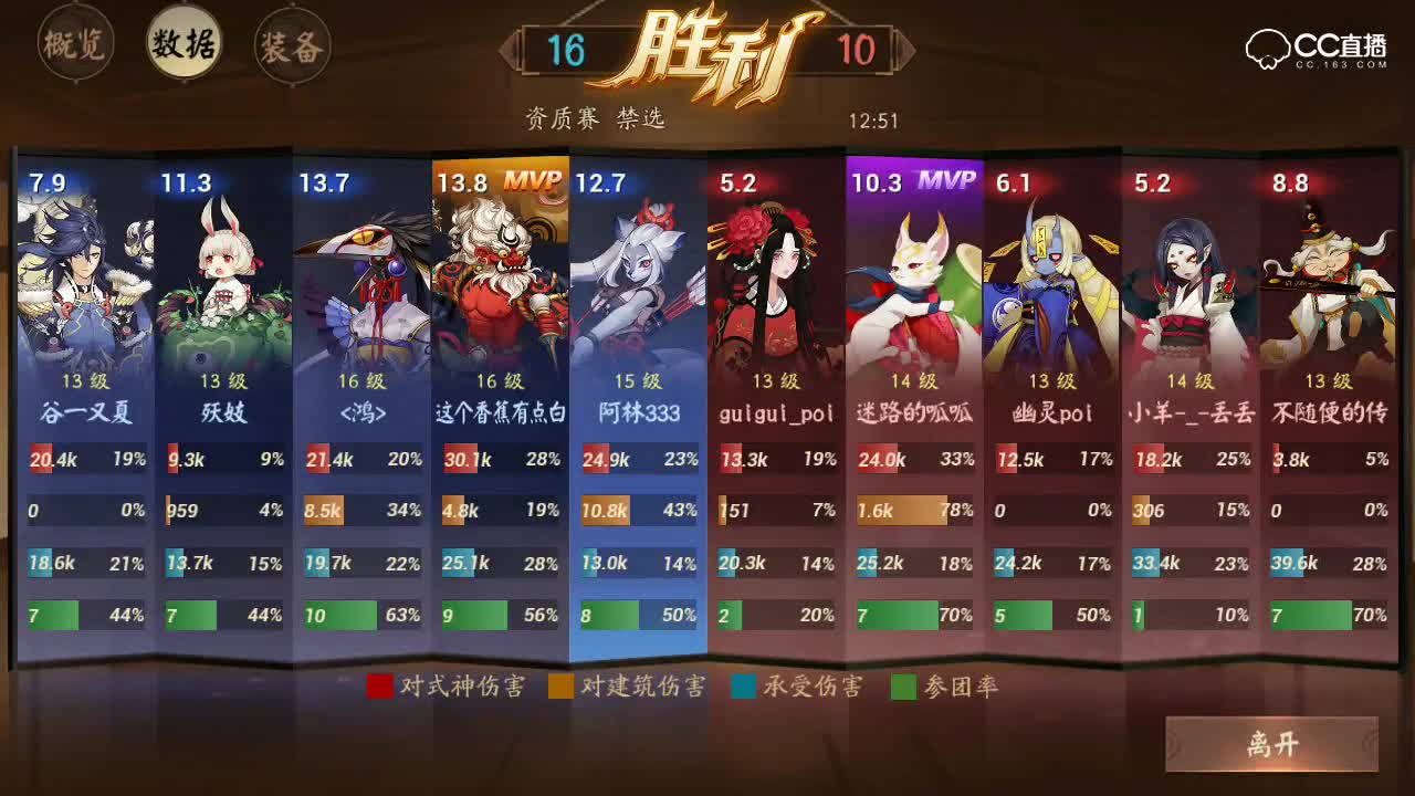 阿林：逆风局白狼如何处理-区别其他ad优势
