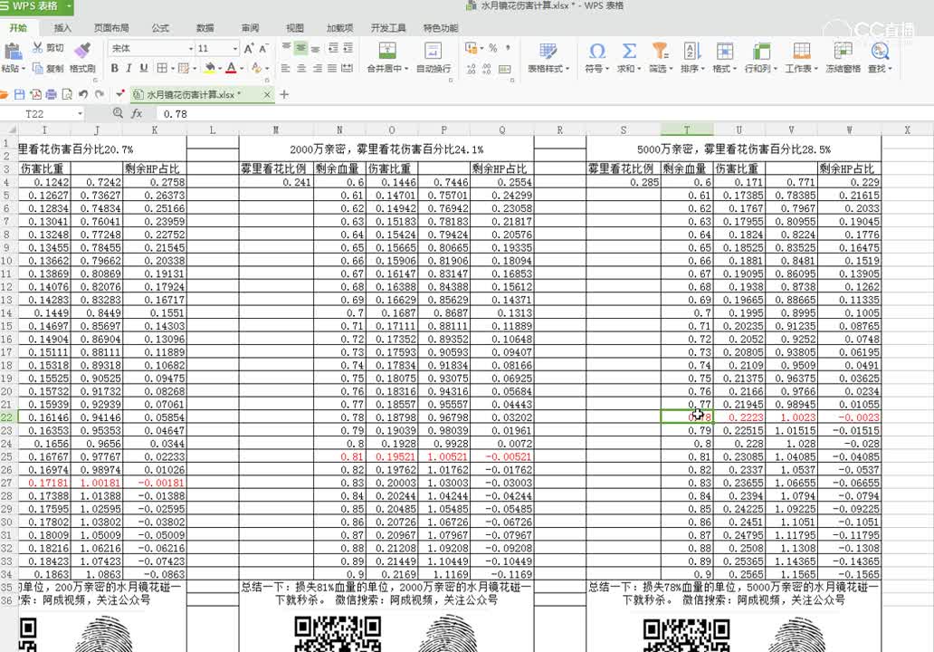 【阿成玩大话】孟极VS水月镜花哪个更厉害？