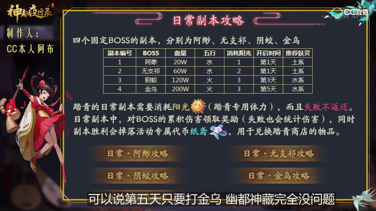 【阿布解说攻略】游玩踏青活动奖励全解