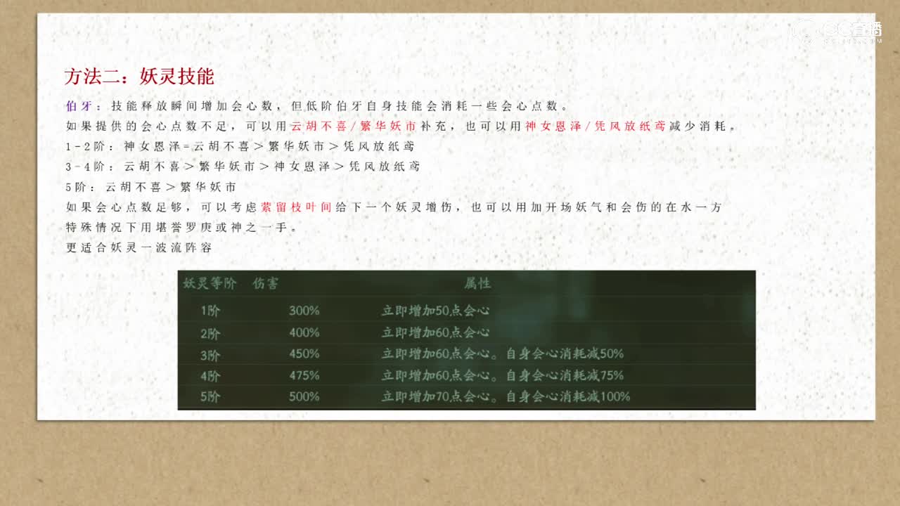 【冰冷解说】神都夜行录会心系统详解