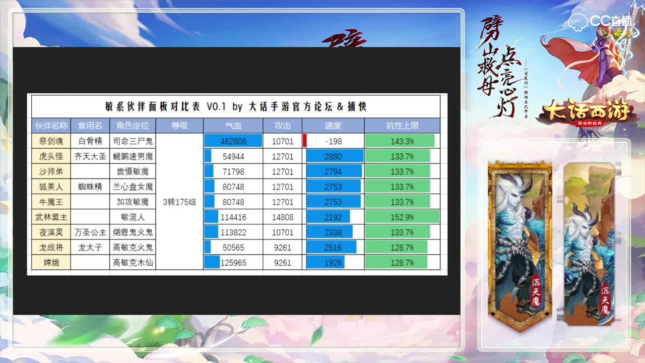 天书奇缘全面解读-敏系伙伴大揭秘