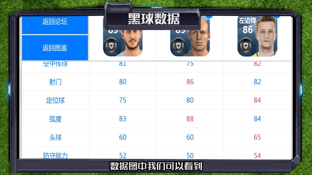 【黑球精选20】影子前锋阿扎尔 内切 下底 前插样样精通  左边路全能型球员 你值得拥有