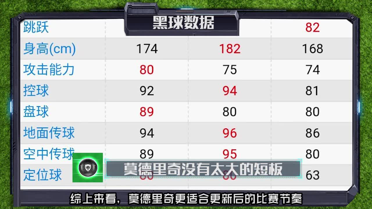 【黑球精选22】中场大师莫德里奇教学 除了传控 莫德里奇还可以这样用