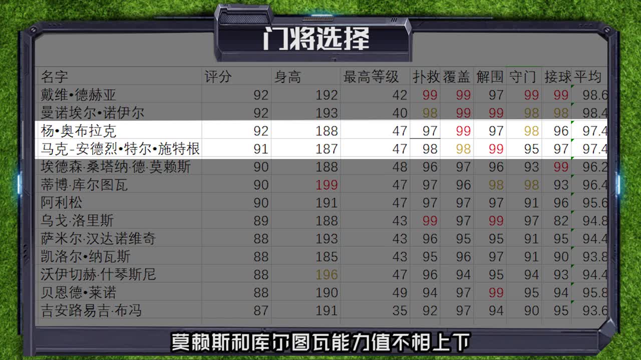 【黑球精选25】门将是一个玩家经常忽略的单位，但作用不容小觑，本期就带你全面了解门将的各种小知识