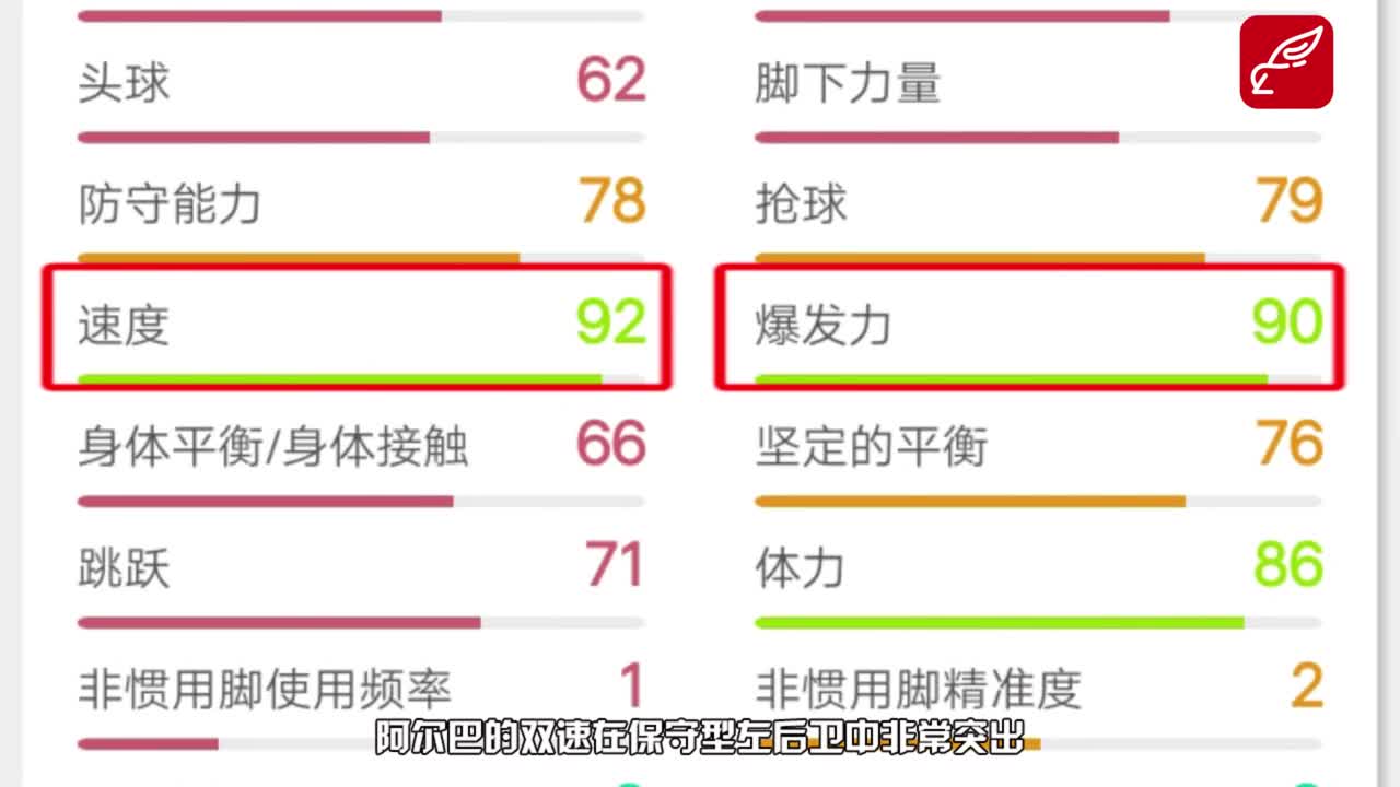 【实况小课堂54】左后卫盘点 保守型左后卫与进攻型左后卫分析对比