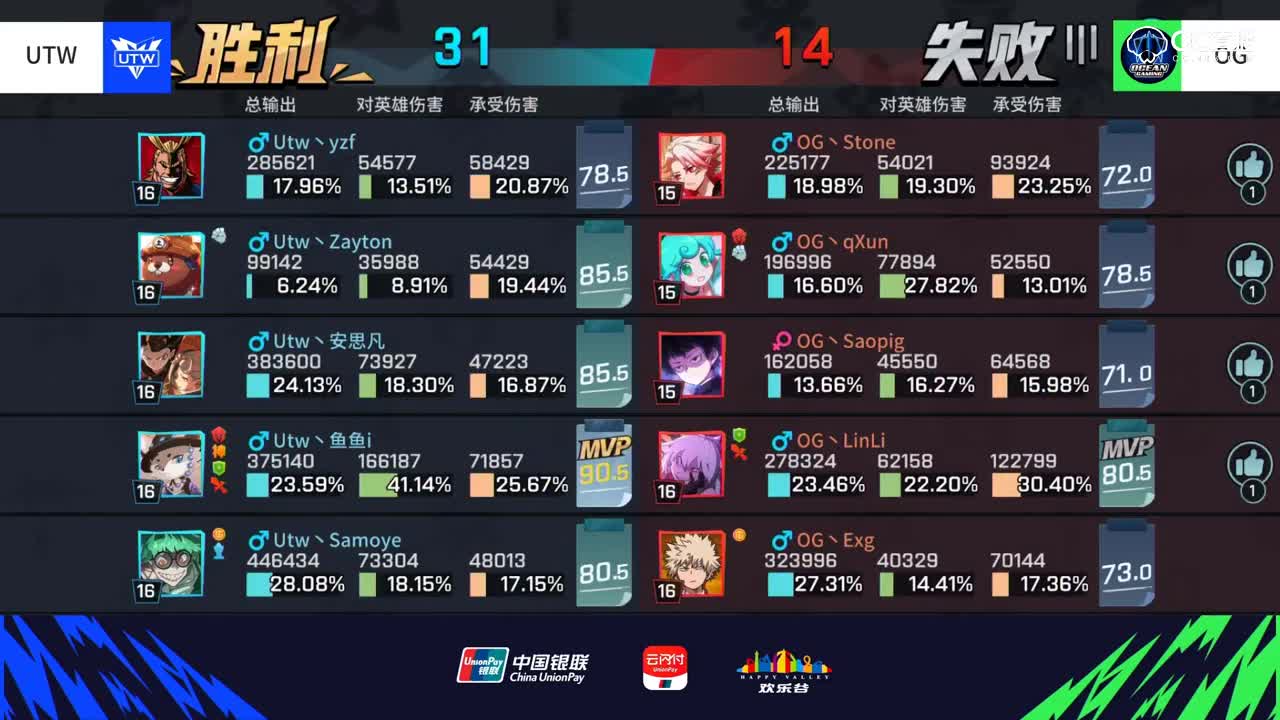 【2019NeXT春季赛】非人学园积分循环赛 OG VS UTW 4月28日
