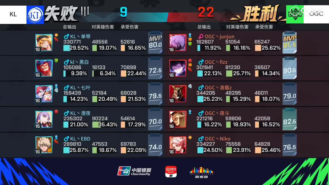 【2019NeXT春季赛】非人学园积分循环赛 OGC VS KL 5月4日