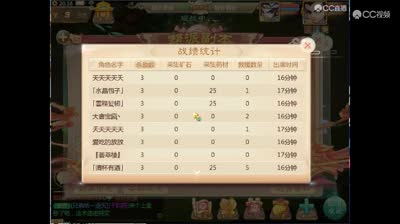 【波月洞】一生所爱成功挑战15级波月洞