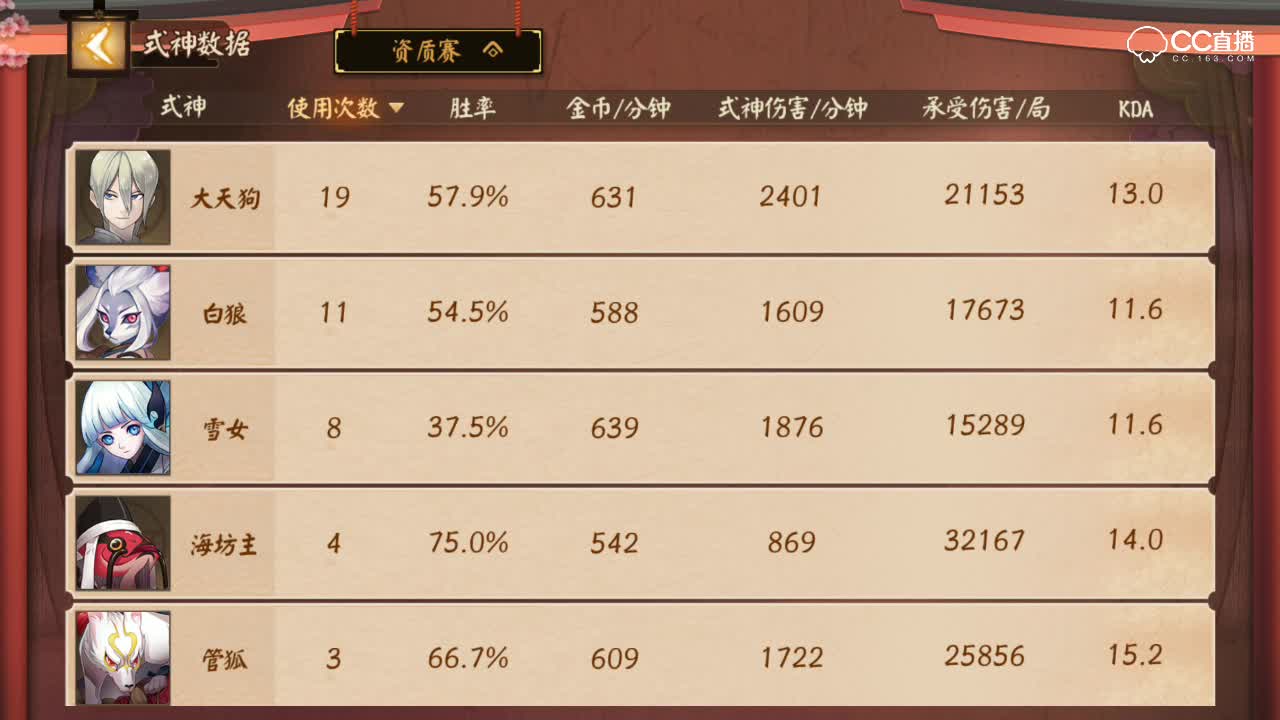 阿林：2400分均输出大天狗狂输-分析原因何在