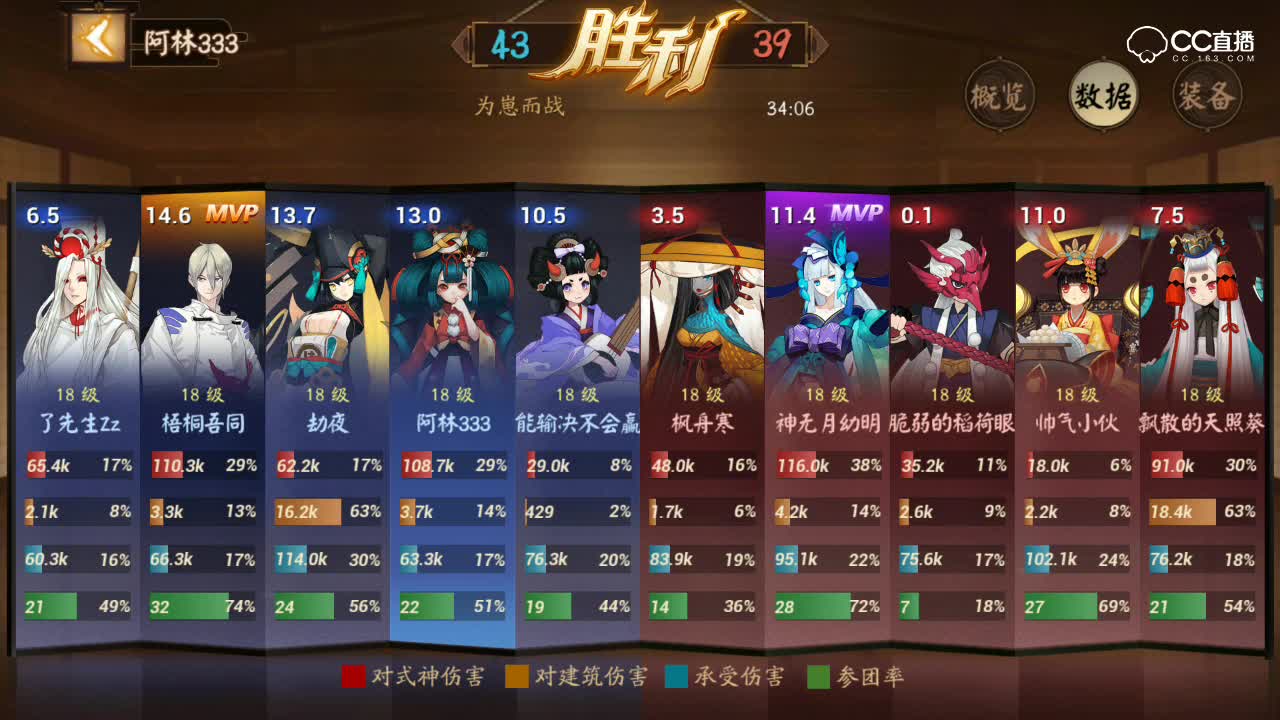 阿林：ADC位置尴尬-怕是没找好输出位置