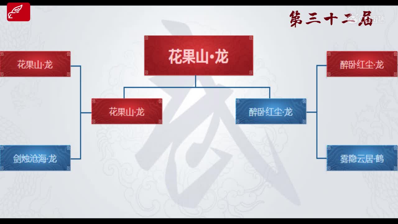 巅峰时刻之第32届比武大会